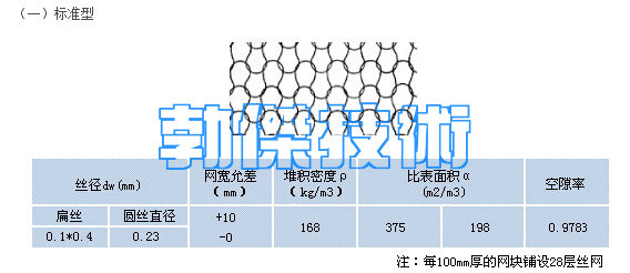 絲網(wǎng)除沫器參數(shù)